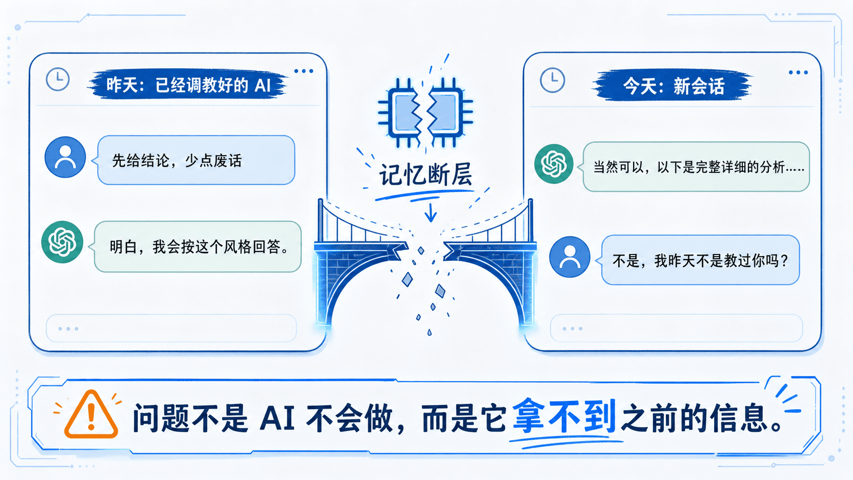 AI 新会话里的记忆断层