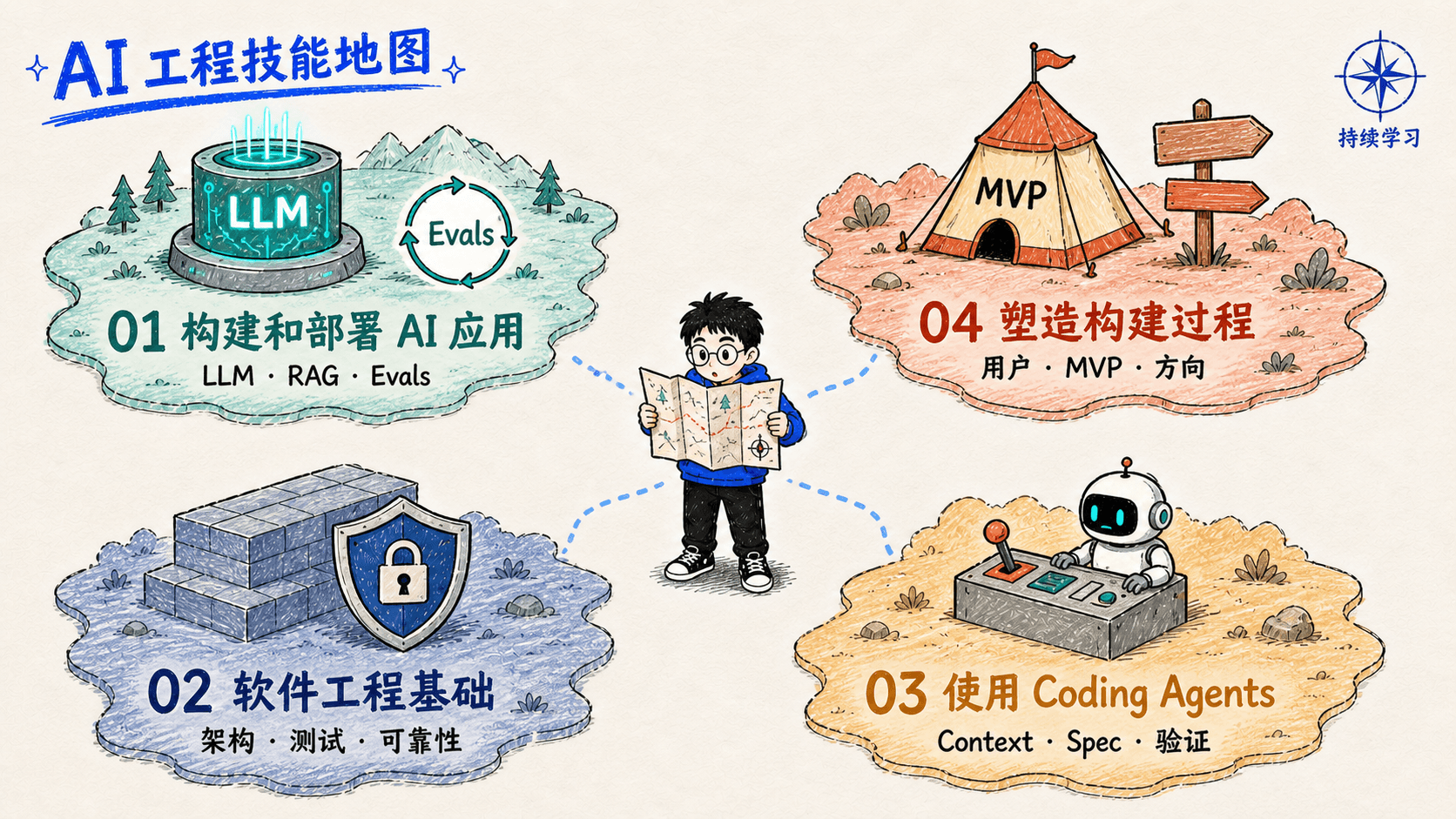 AI 技能地图封面