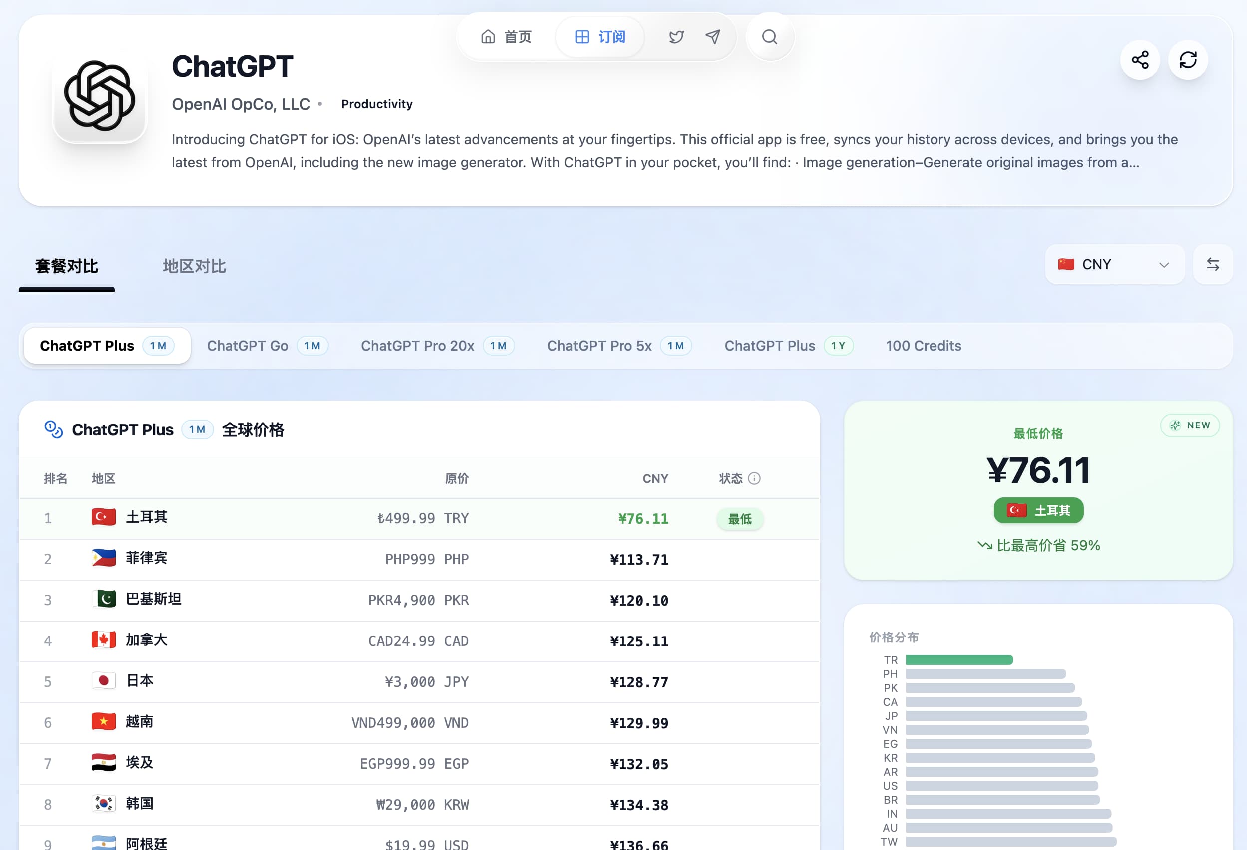 ChatGPT Plus 与 Pro 的 App Store 区域价格对比