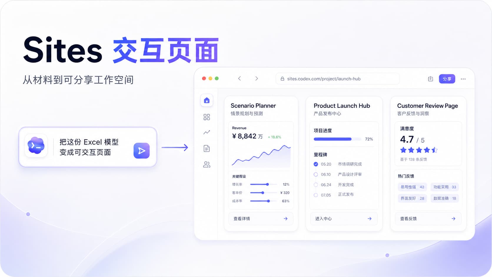 Codex Sites 交互页面示意图