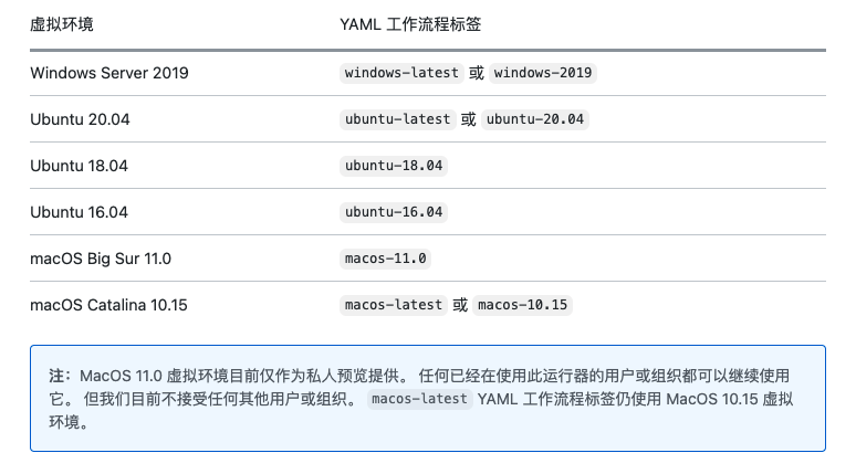 GitHub Actions配图 6