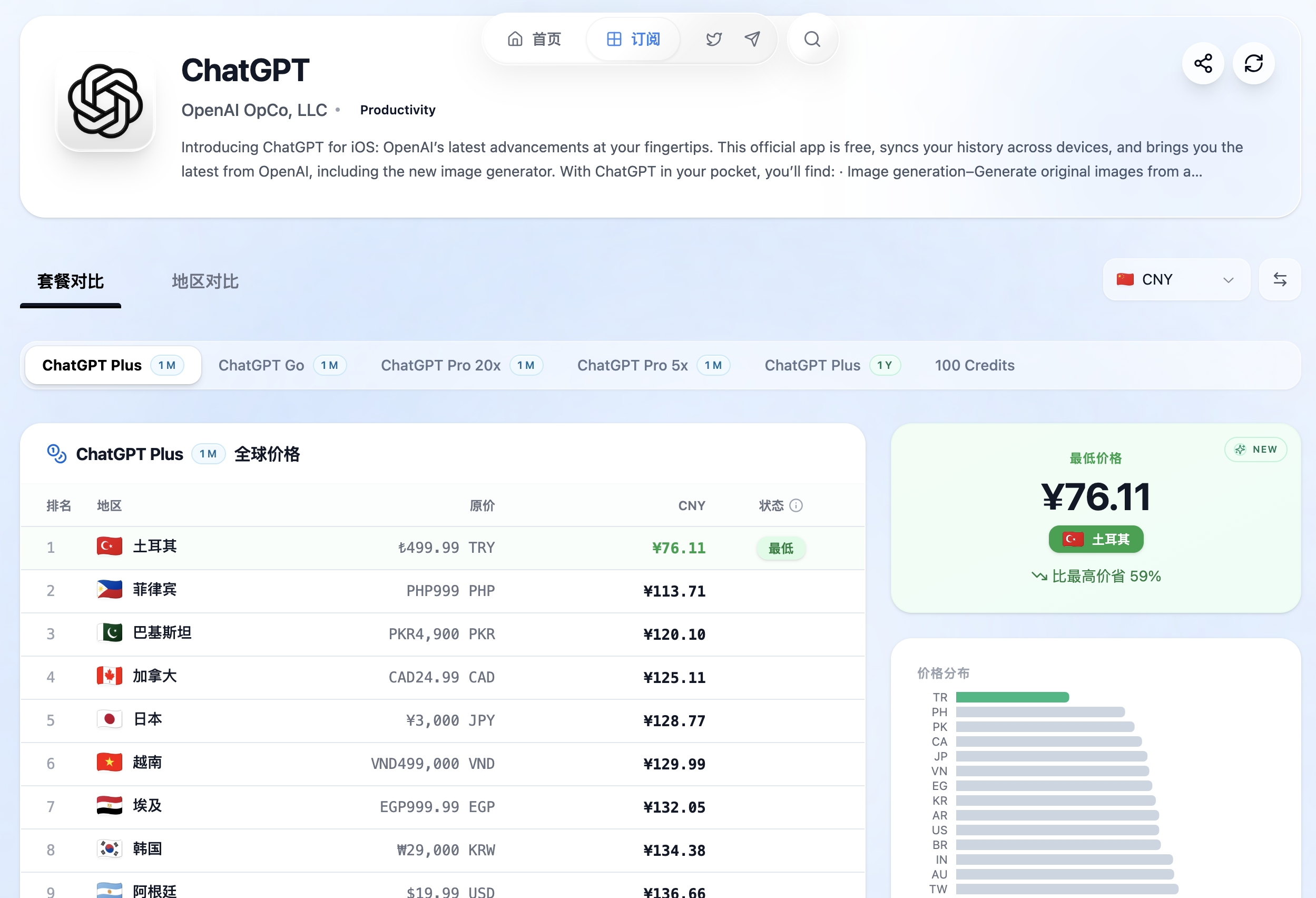 ChatGPT Plus 与 Pro 的 App Store 区域价格对比