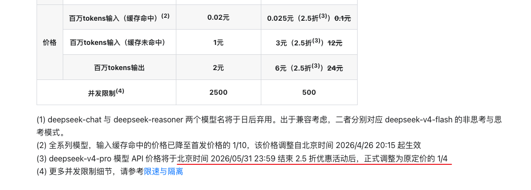 DeepSeek-V4-Pro 价格详情