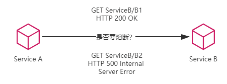 云原生技能 Get!配图 8