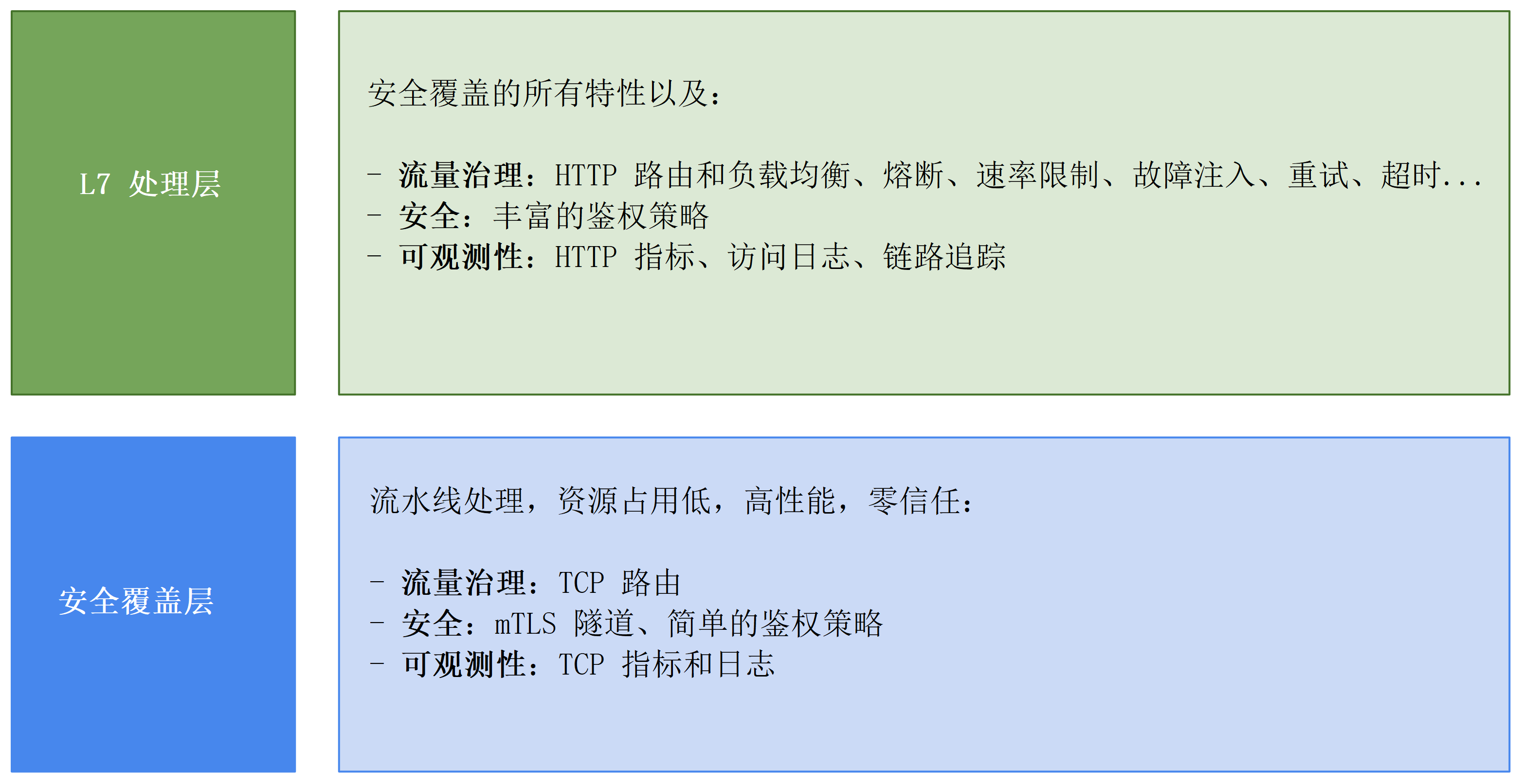 云原生技能 Get!配图 12