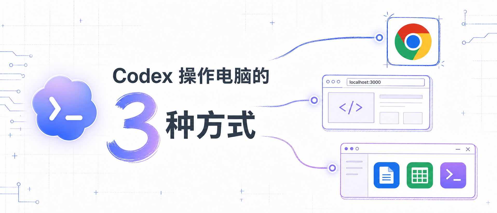 Codex 的 3 种电脑操作方式封面