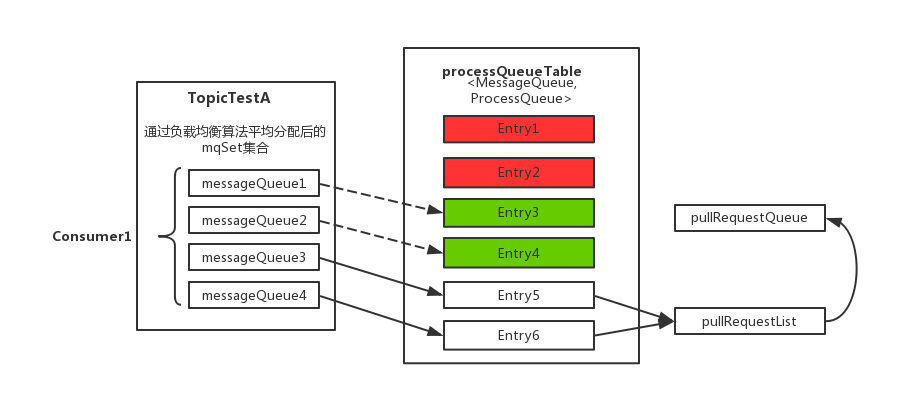 消息疯狂堆积!RocketMQ 出 Bug 了?配图 11