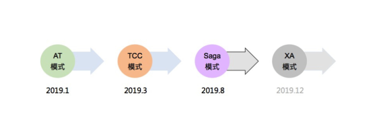 深入浅出:分布式事务 Seata AT 模式配图 9