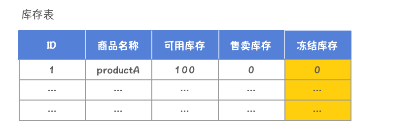 深入浅出:分布式事务 Seata TCC 模式配图 4